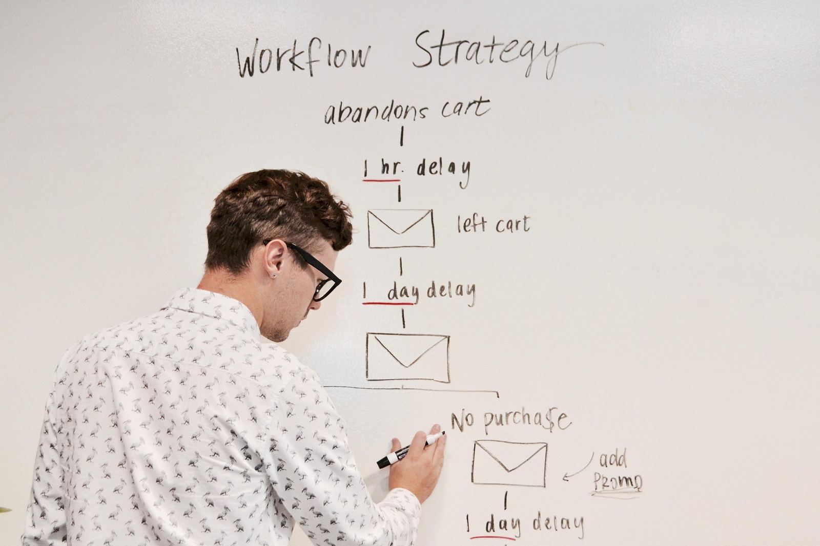 Person mapping out a workflow automation strategy on a whiteboard, with steps for cart abandonment emails